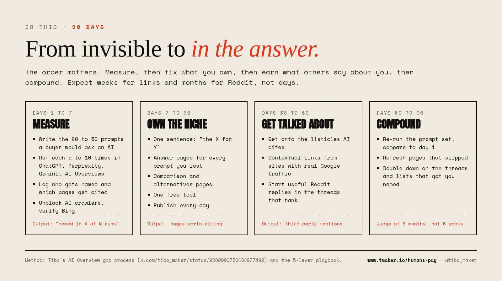 From invisible to in the answer: a 90-day plan