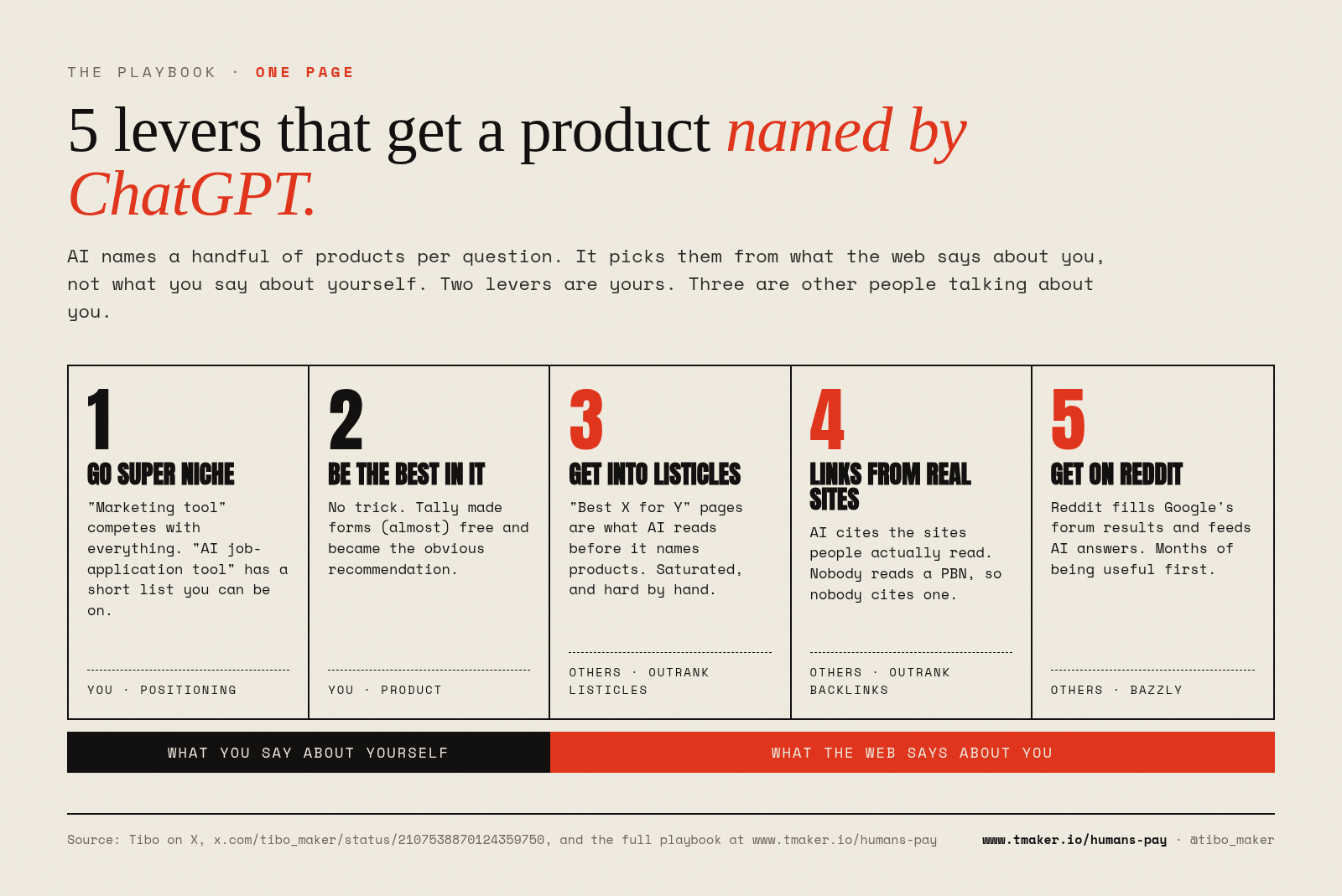 5 levers that get a product named by ChatGPT